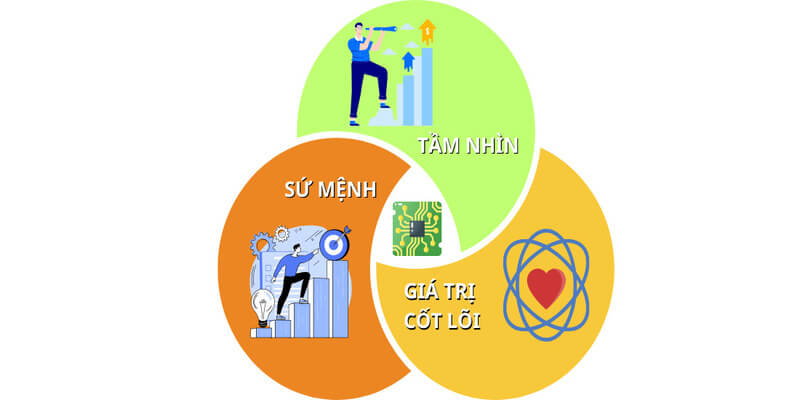 Những định hướng, mục tiêu phát triển của J88 Những định hướng, mục tiêu phát triển của J88